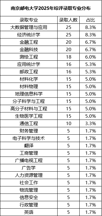 專業(yè).png