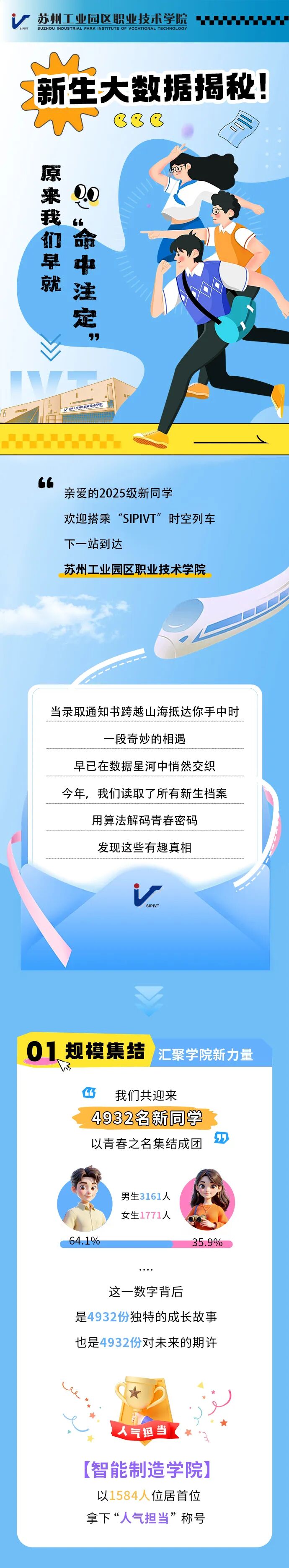 蘇州工業(yè)園區(qū)職業(yè)技術(shù)學(xué)院新生大數(shù)據(jù)揭秘！原來我們早就“命中注定”.jpg