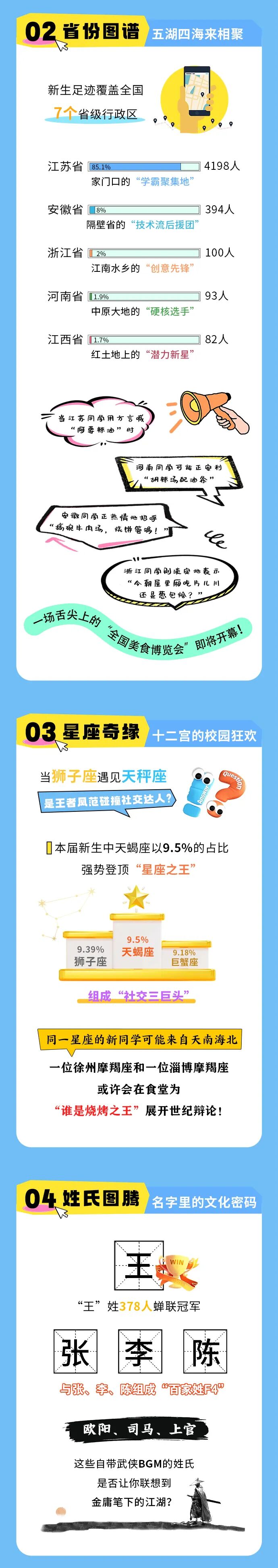 蘇州工業(yè)園區(qū)職業(yè)技術(shù)學(xué)院新生大數(shù)據(jù)揭秘！原來我們早就“命中注定”2.jpg