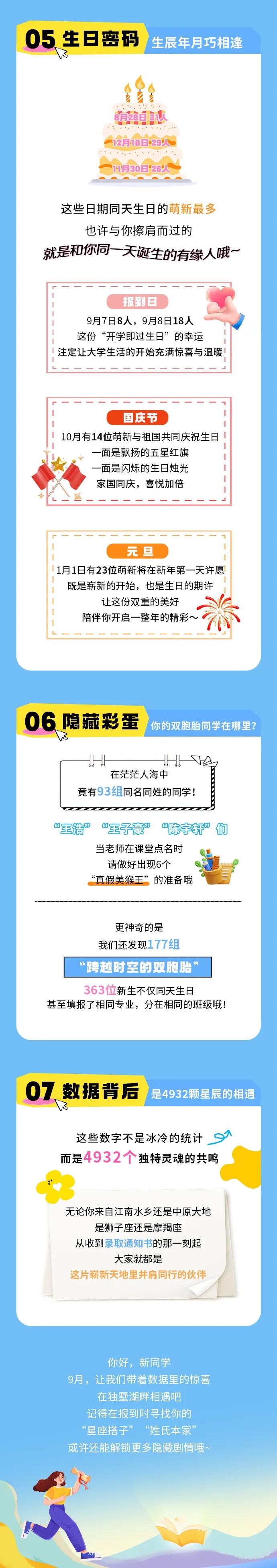 蘇州工業(yè)園區(qū)職業(yè)技術(shù)學(xué)院新生大數(shù)據(jù)揭秘！原來我們早就“命中注定”3.jpg