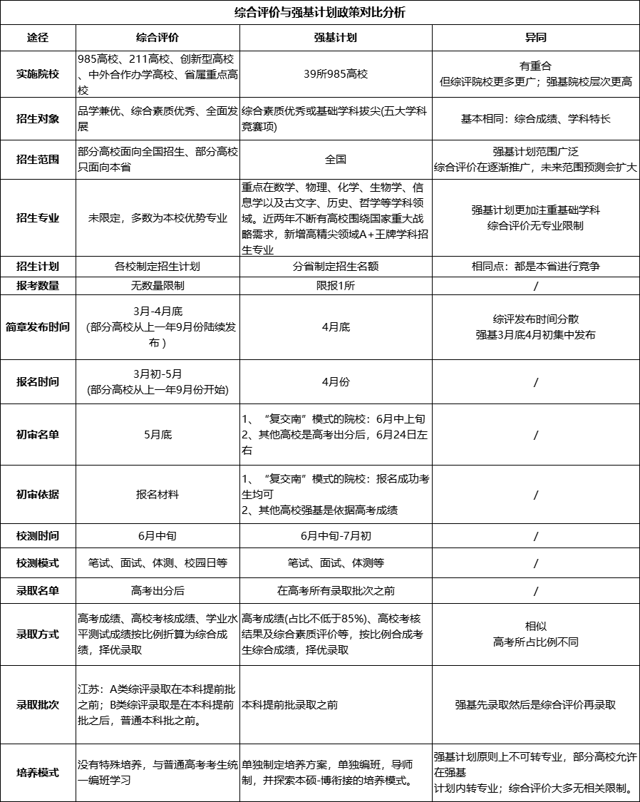 強基綜評.png