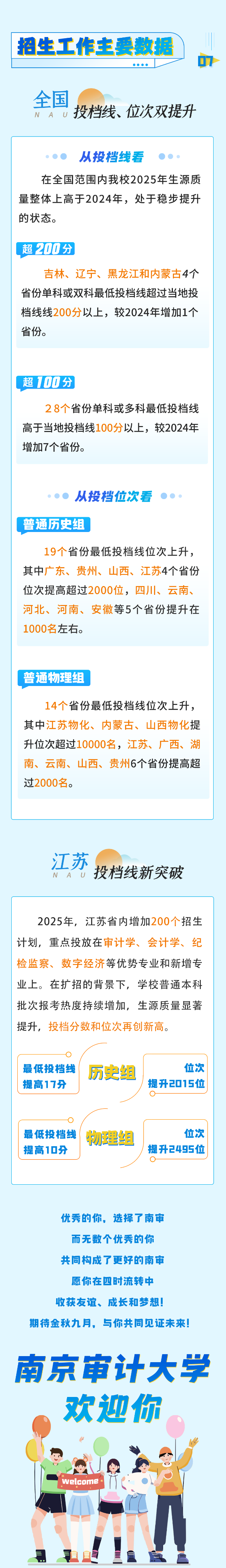 最小15歲？南審2025級新生們大數(shù)據(jù)來了3_副本.png