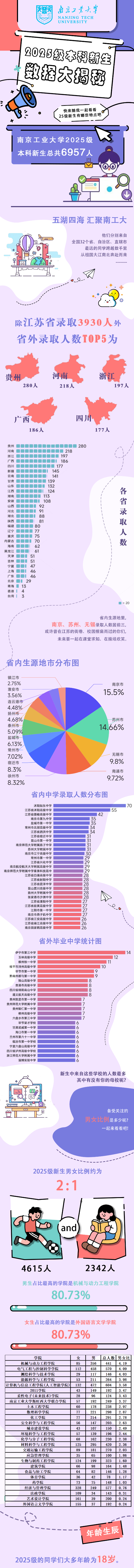 南工大_副本.png