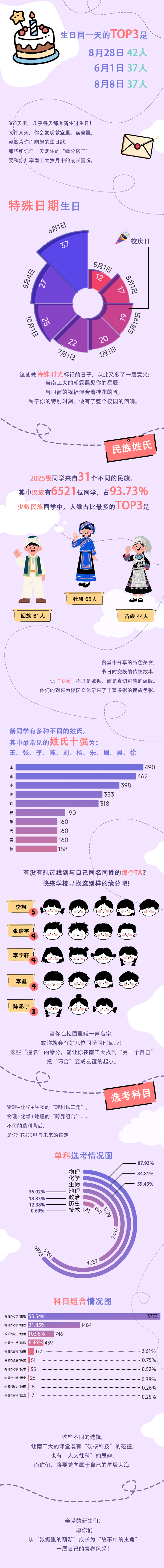 南工大2025級(jí)本科新生數(shù)據(jù)2_副本.png