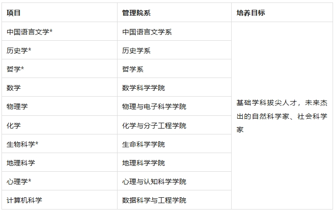 華東師范大學(xué)2025級本科新生二次選拔通知.png