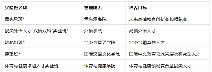 華東師范大學(xué)2025級本科新生二次選拔通知2.png