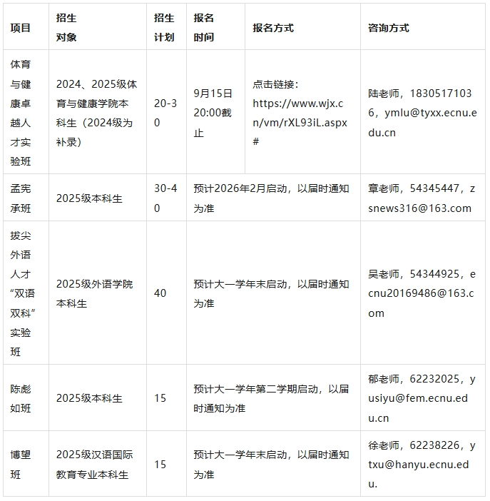 華東師范大學(xué)2025級本科新生二次選拔通知5.png