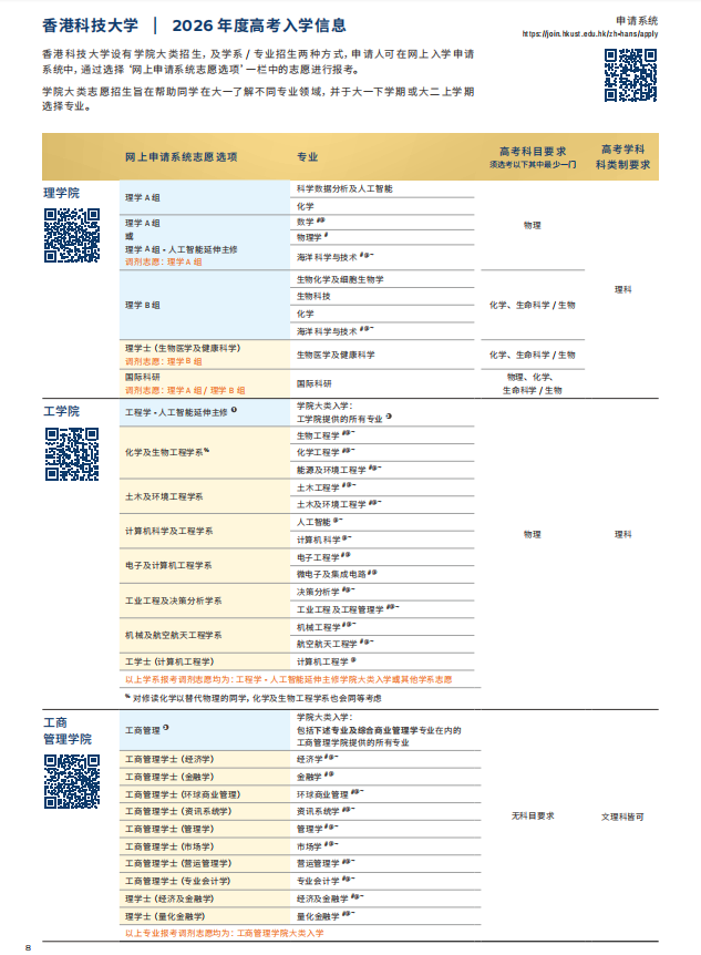 香港科技大學2026年內(nèi)地本科招生簡章發(fā)布！10月3日開放申請12.png
