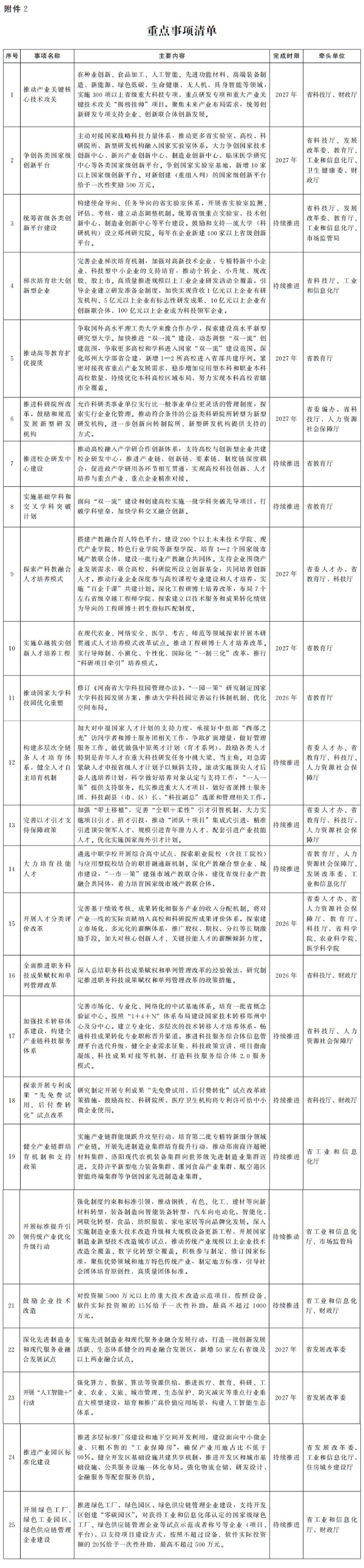 河南省官宣：“雙一流”創(chuàng)建，動態(tài)調(diào)整！2_副本.jpg