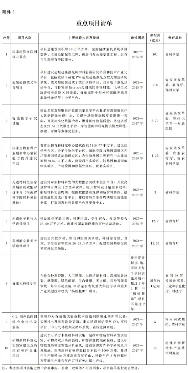 河南省官宣：“雙一流”創(chuàng)建，動態(tài)調(diào)整！3_副本.jpg