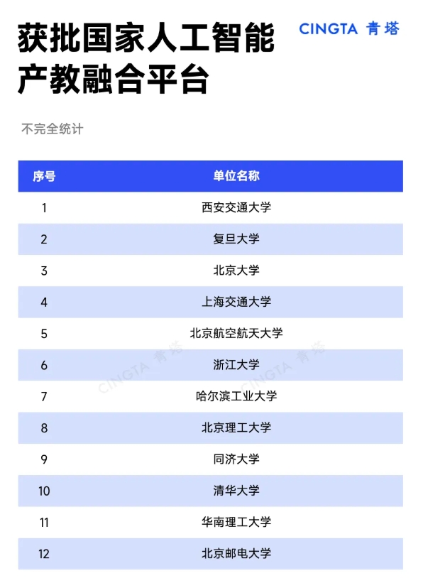 國務(wù)院發(fā)文！多所高校，搶先布局！3.png