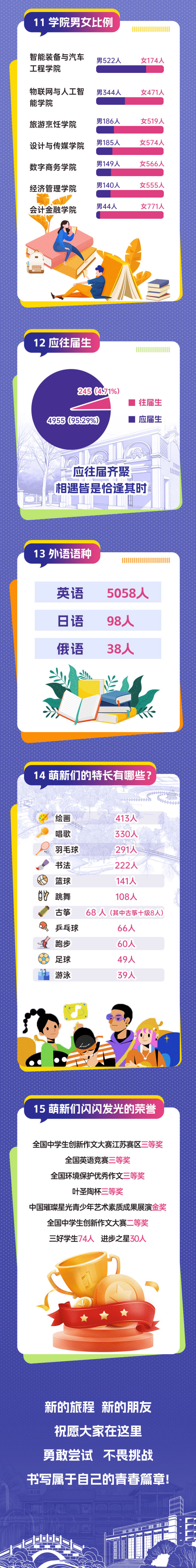 揭秘！無錫商業(yè)職業(yè)技術(shù)學(xué)院2025級新生大數(shù)據(jù)來啦！_03.jpg