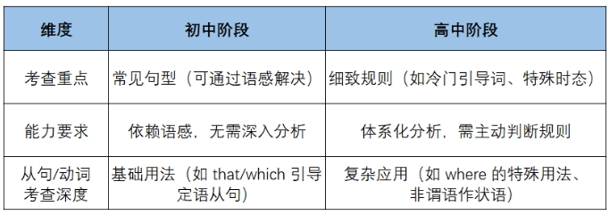 英語語法學習與應試規(guī)劃.png