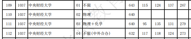 大洗牌！2025高考這些211、雙非院校分數線反超985！.png