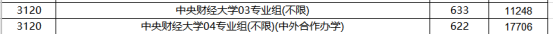大洗牌！2025高考這些211、雙非院校分數線反超985！2.png