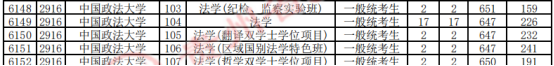 大洗牌！2025高考這些211、雙非院校分數線反超985！3.png
