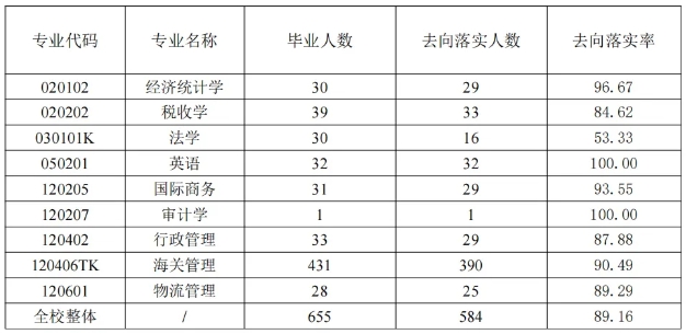 大洗牌！2025高考這些211、雙非院校分數線反超985！7.png