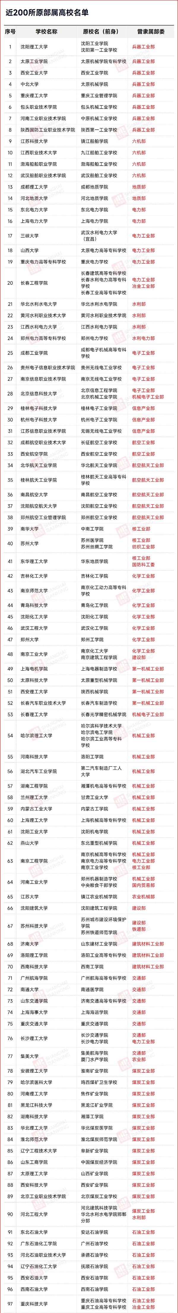 近200所高校，取消中央部委直屬2_副本.jpg