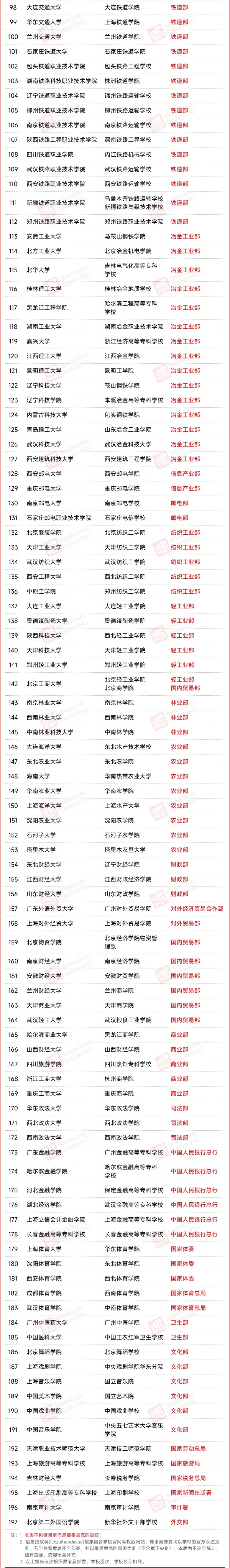 近200所高校，取消中央部委直屬3_副本.jpg