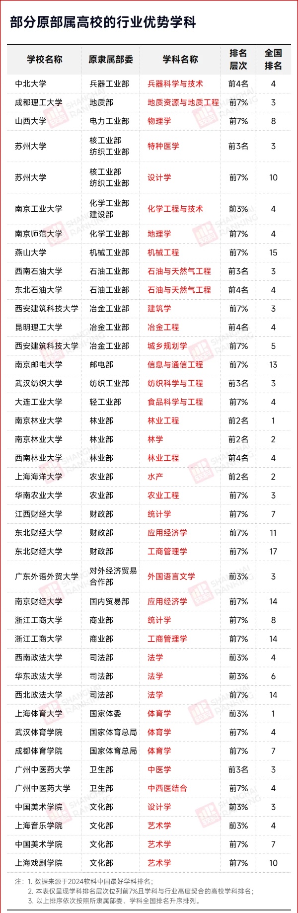 近200所高校，取消中央部委直屬5_副本.jpg