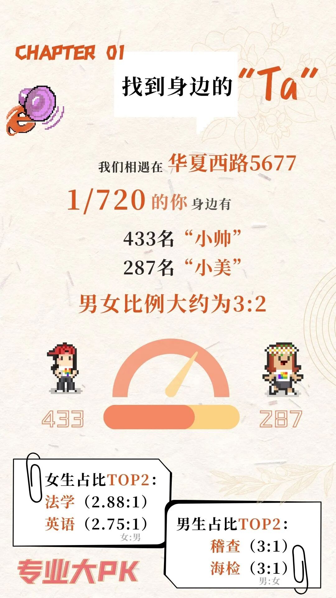 揭秘！上海海關(guān)學(xué)院2025年本科新生大數(shù)據(jù)獨家放送2.jpg