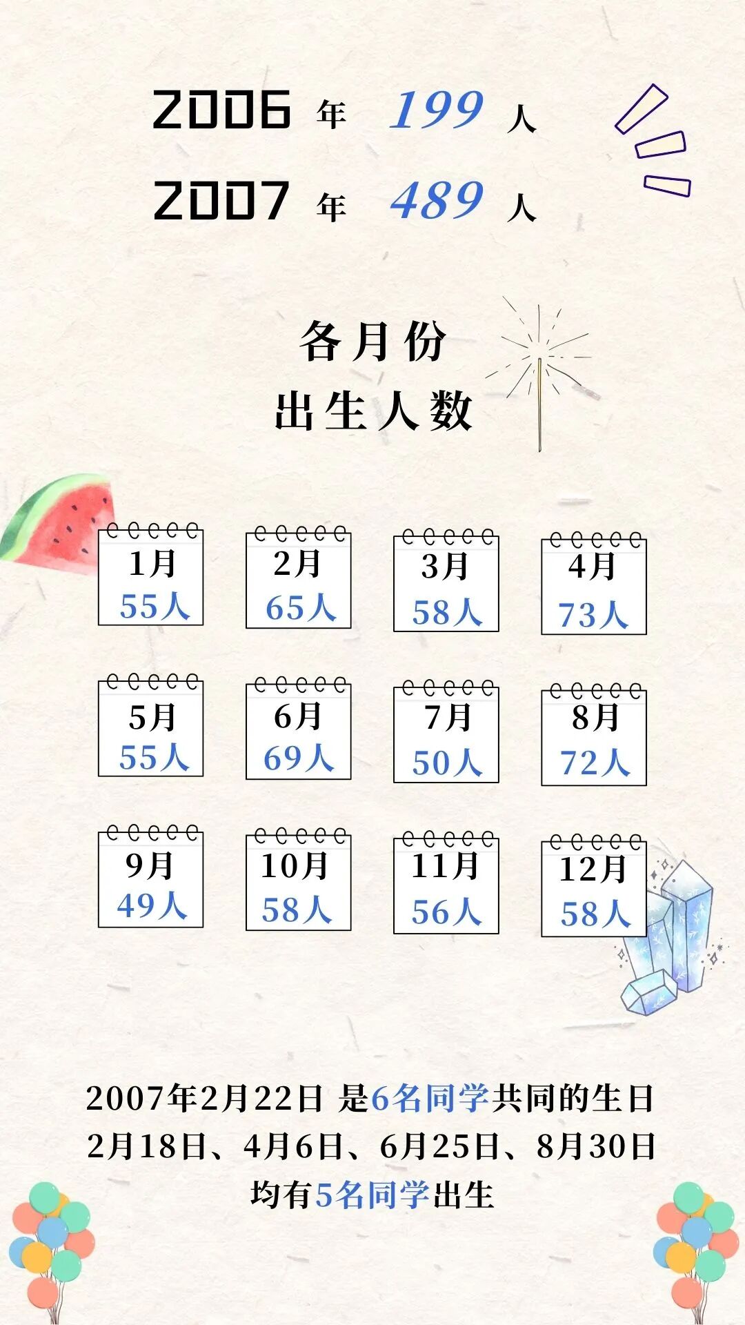 揭秘！上海海關(guān)學(xué)院2025年本科新生大數(shù)據(jù)獨家放送5.jpg