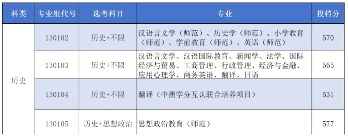 不止985，省屬高校也‘卷’多元升學(xué)！南通大學(xué)2025年最高錄取644分.png
