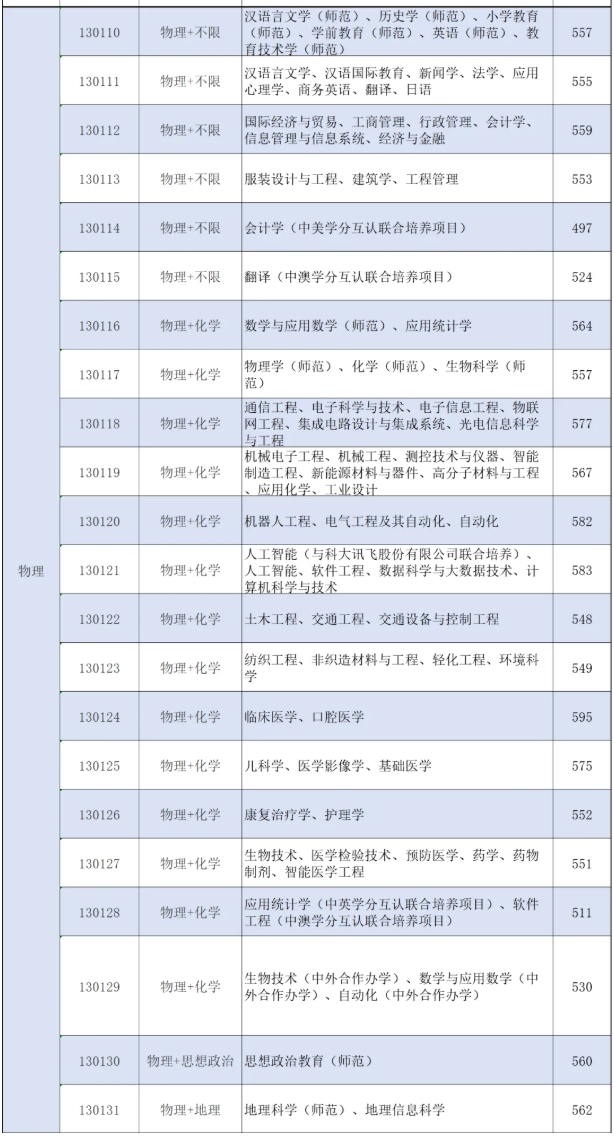 不止985，省屬高校也‘卷’多元升學(xué)！南通大學(xué)2025年最高錄取644分2.png