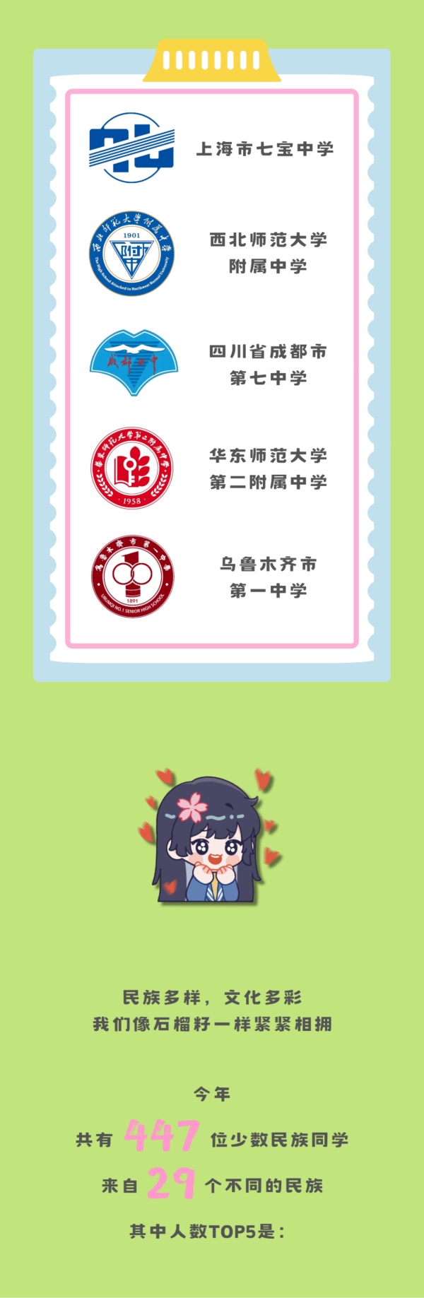 新鮮出爐！2025年同濟(jì)大學(xué)本科生新生大數(shù)據(jù)4_副本.jpg