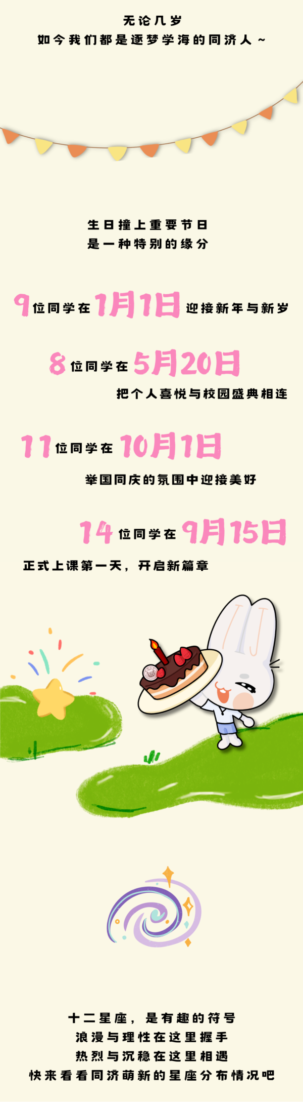 新鮮出爐！2025年同濟(jì)大學(xué)本科生新生大數(shù)據(jù)6_副本.png