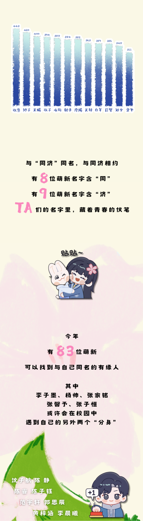 新鮮出爐！2025年同濟(jì)大學(xué)本科生新生大數(shù)據(jù)7_副本.png