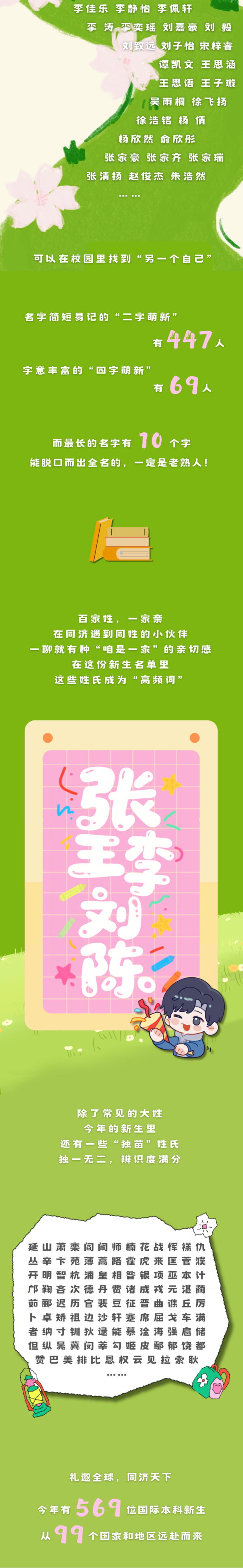 新鮮出爐！2025年同濟(jì)大學(xué)本科生新生大數(shù)據(jù)8_副本.png