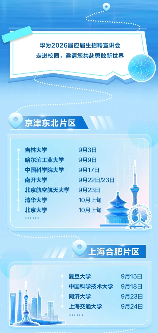 華為2026屆校招啟動！這6所雙非院校實力強勁！2.png