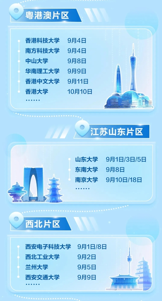 華為2026屆校招啟動！這6所雙非院校實力強勁！3.png