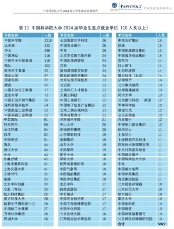 華為2026屆校招啟動！這6所雙非院校實力強勁！6.png