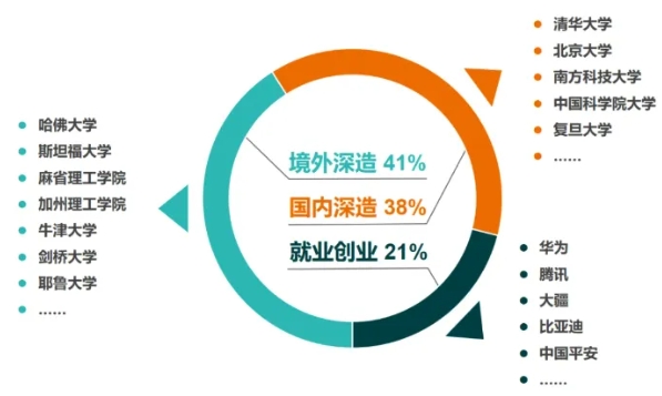 華為2026屆校招啟動！這6所雙非院校實力強勁！7.png