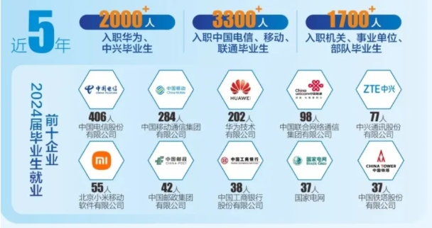 華為2026屆校招啟動！這6所雙非院校實力強勁！8.png
