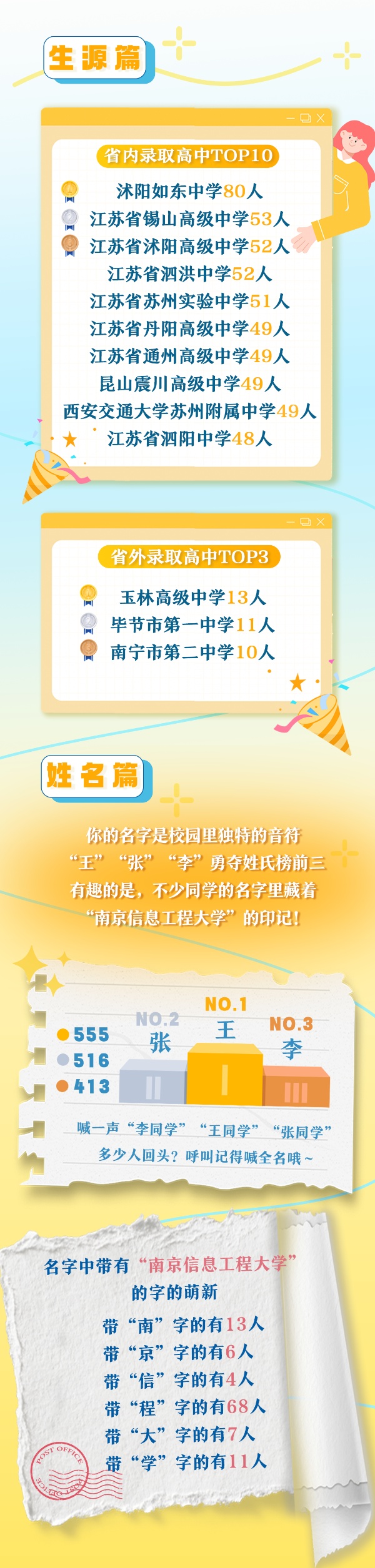 7833人！南京信息工程大學2025年本科新生大數(shù)據(jù)出爐！4_副本.jpg