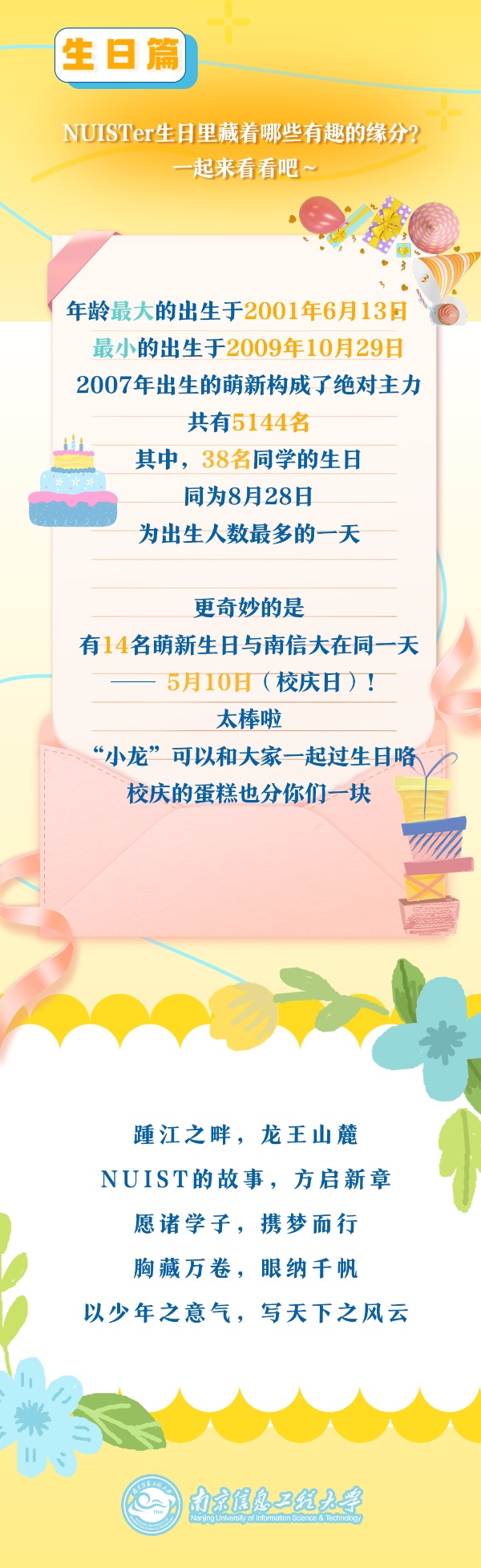 7833人！南京信息工程大學2025年本科新生大數(shù)據(jù)出爐！5_副本.jpg
