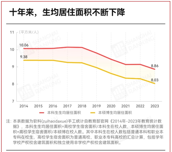 東北985高校，有空調(diào)了！2.png