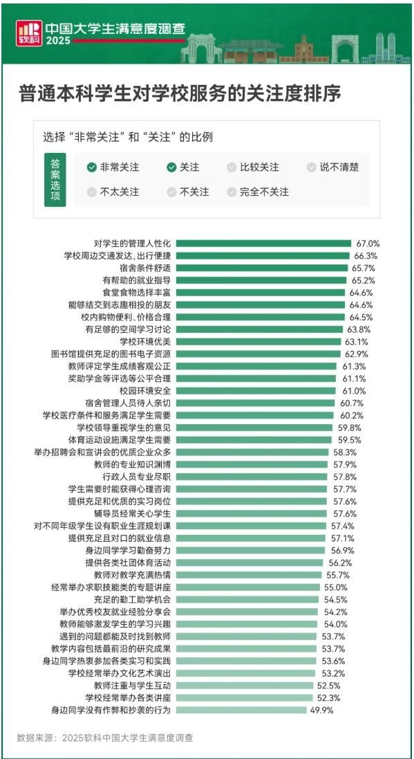 東北985高校，有空調(diào)了！6.png