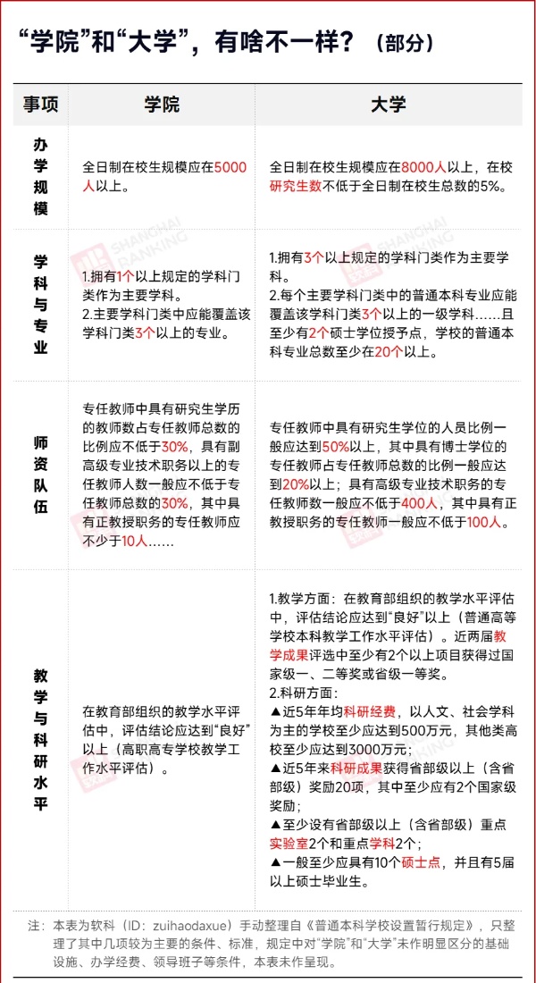 申碩成功！師范學(xué)院，更名大學(xué)2_副本.jpg