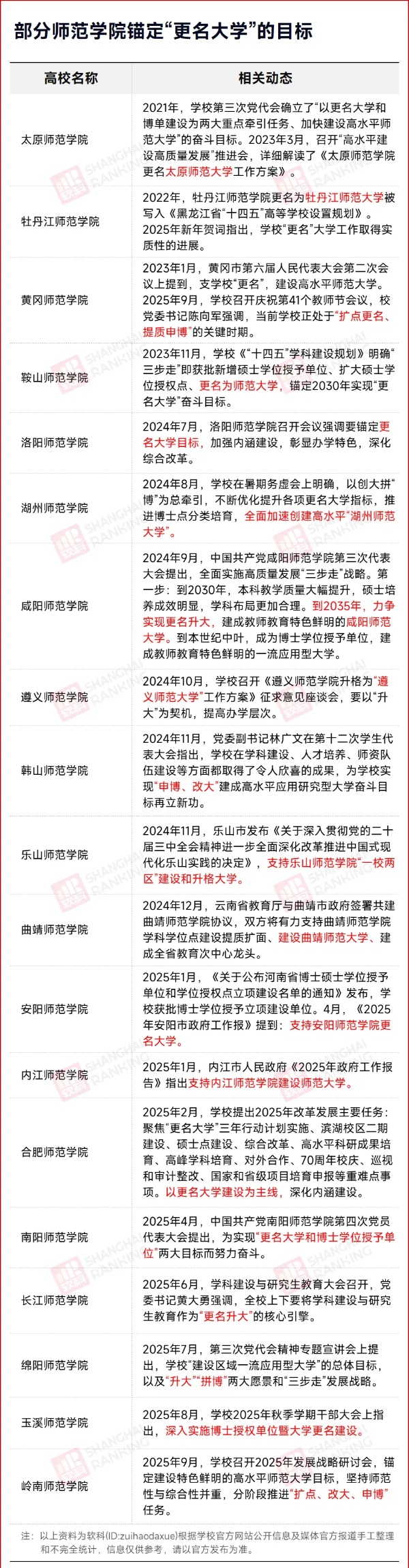 申碩成功！師范學(xué)院，更名大學(xué)3_副本.jpg