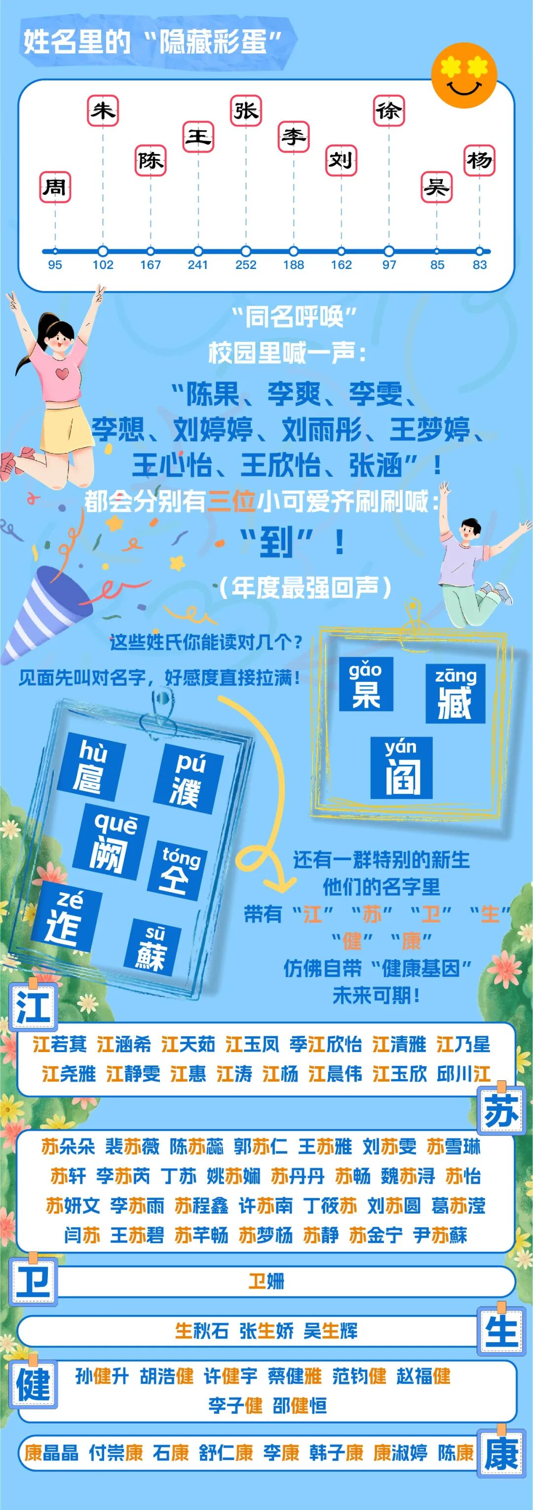 速看！江蘇衛(wèi)生健康職業(yè)學院2025級萌新大數(shù)據(jù)出爐！3.jpg