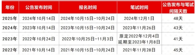 2025年國(guó)家公務(wù)員招錄數(shù)據(jù)一覽，哪個(gè)省的學(xué)生對(duì)編制最偏愛？.png