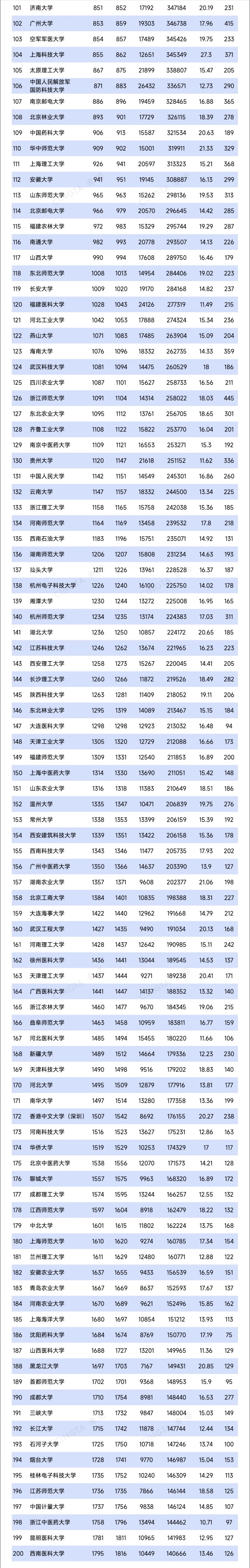 Top200！最新ESI排名數(shù)據(jù)，發(fā)布2_副本.jpg