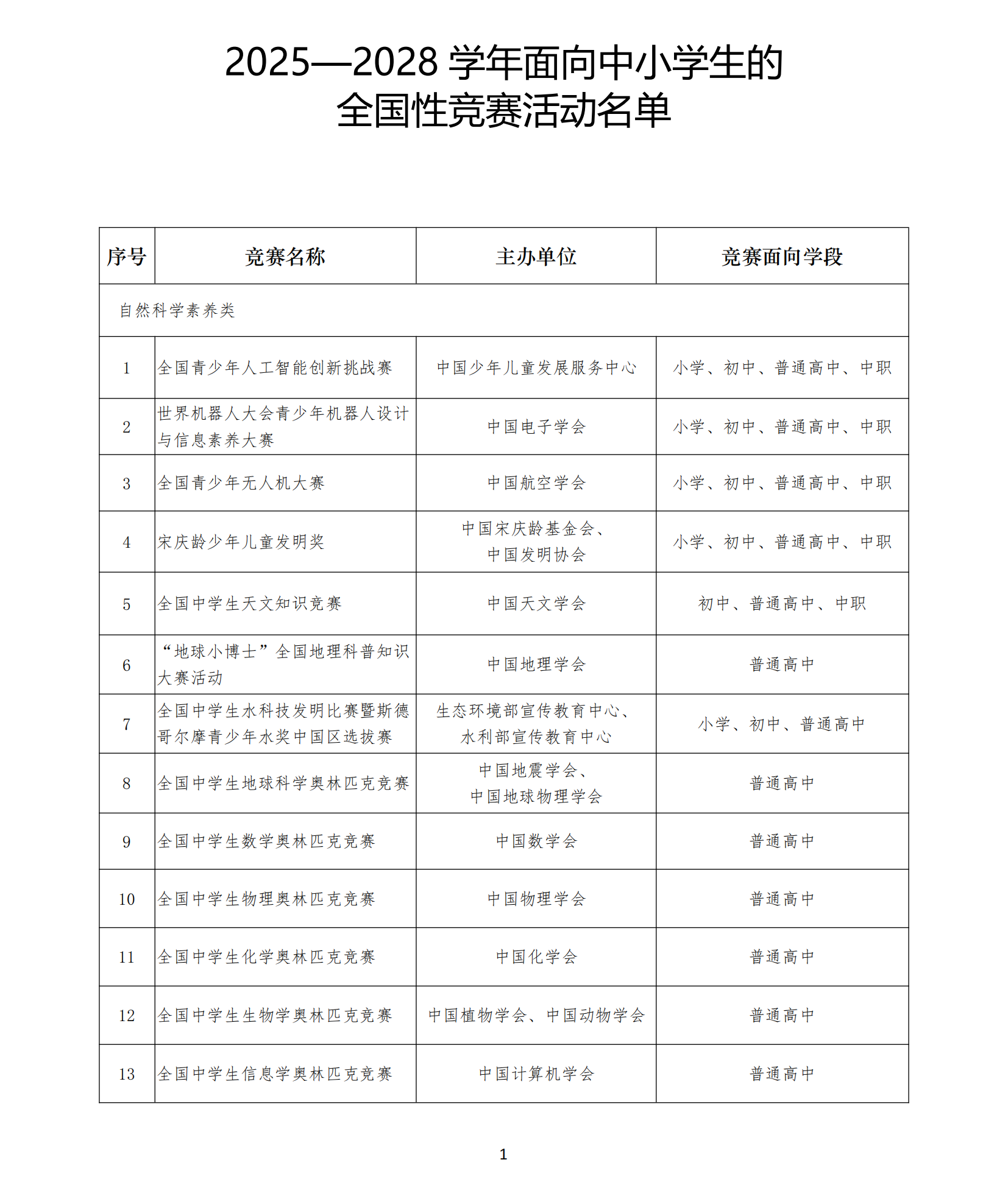 2025—2028學(xué)年面向中小學(xué)生的全國性競賽活動(dòng)名單_01_副本.png
