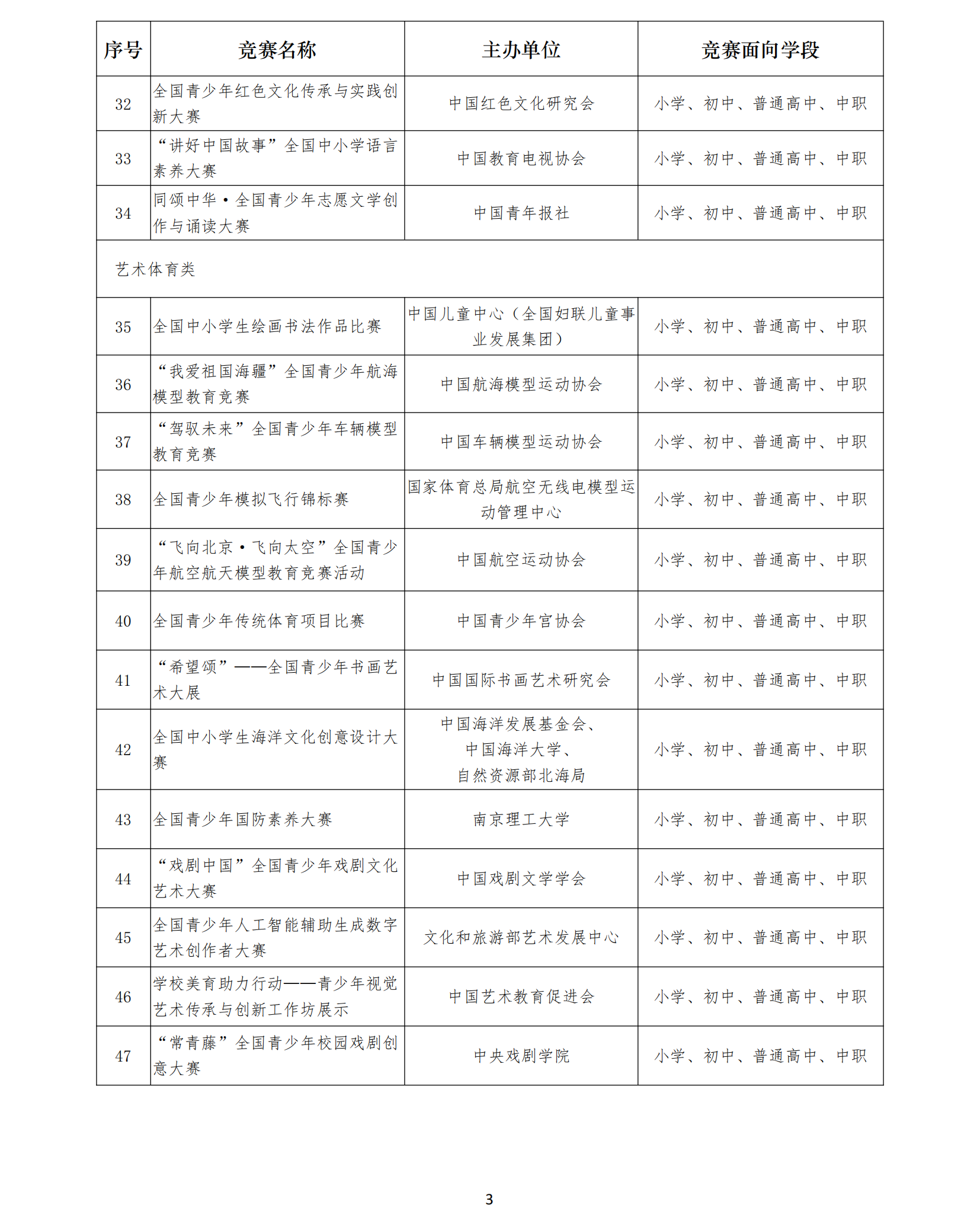 2025—2028學(xué)年面向中小學(xué)生的全國性競賽活動(dòng)名單_03_副本.png