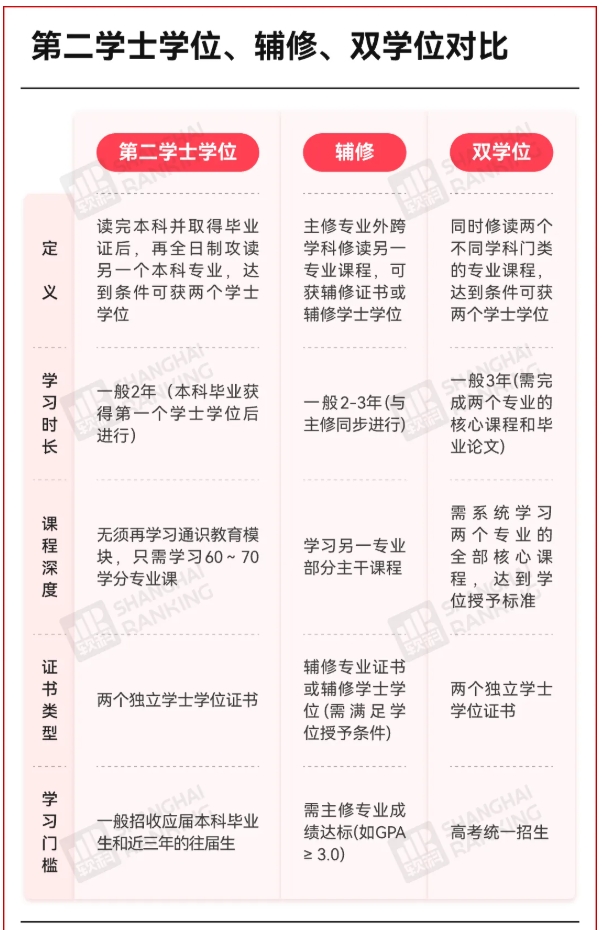 4年拿2個(gè)學(xué)位！新專業(yè)，火了！2.png