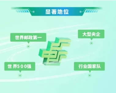 江蘇郵政2026屆校園招聘正式啟動(dòng)！附2025年錄用生源2.png